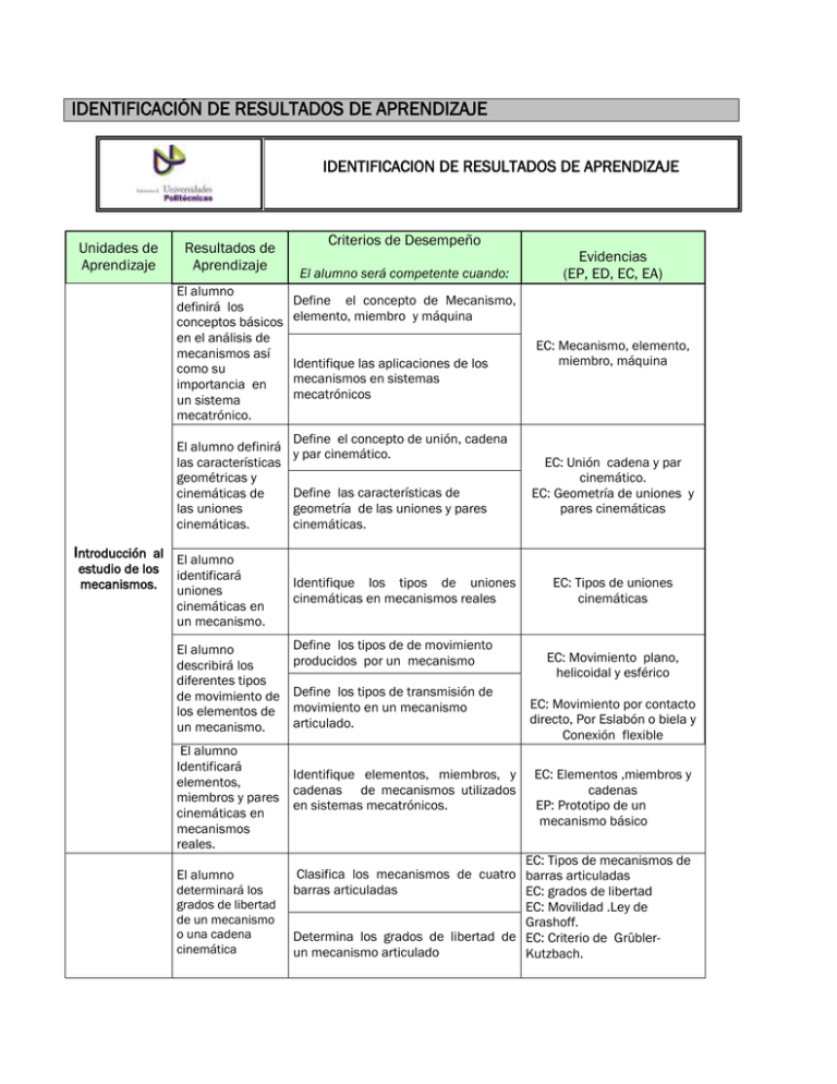 Identificaci N De Resultados De Aprendizaje