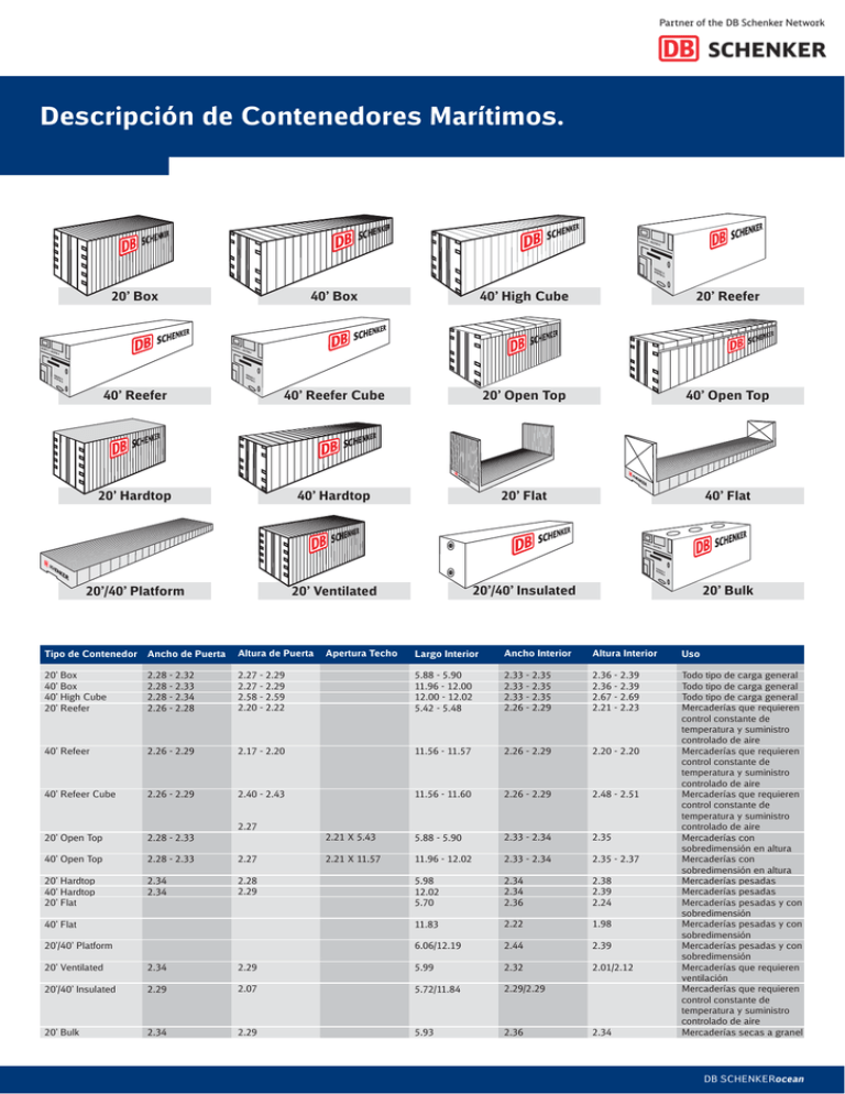 Descripci N De Contenedores Mar Timos