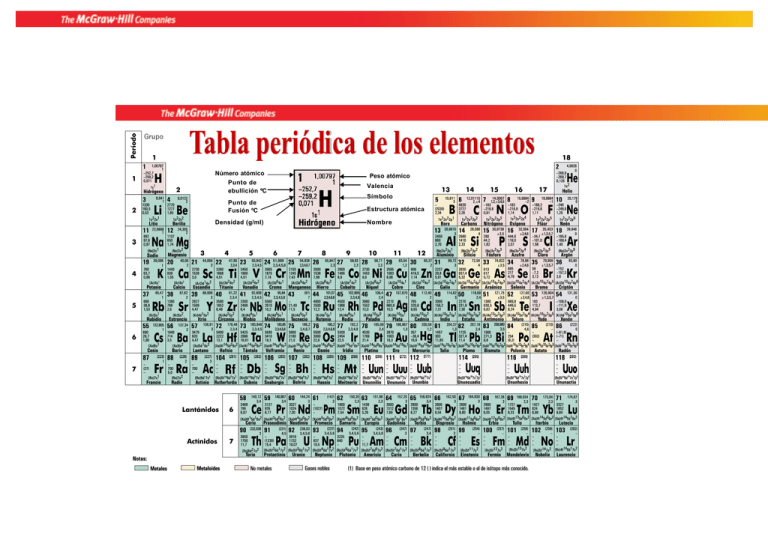 Tabla Periodica