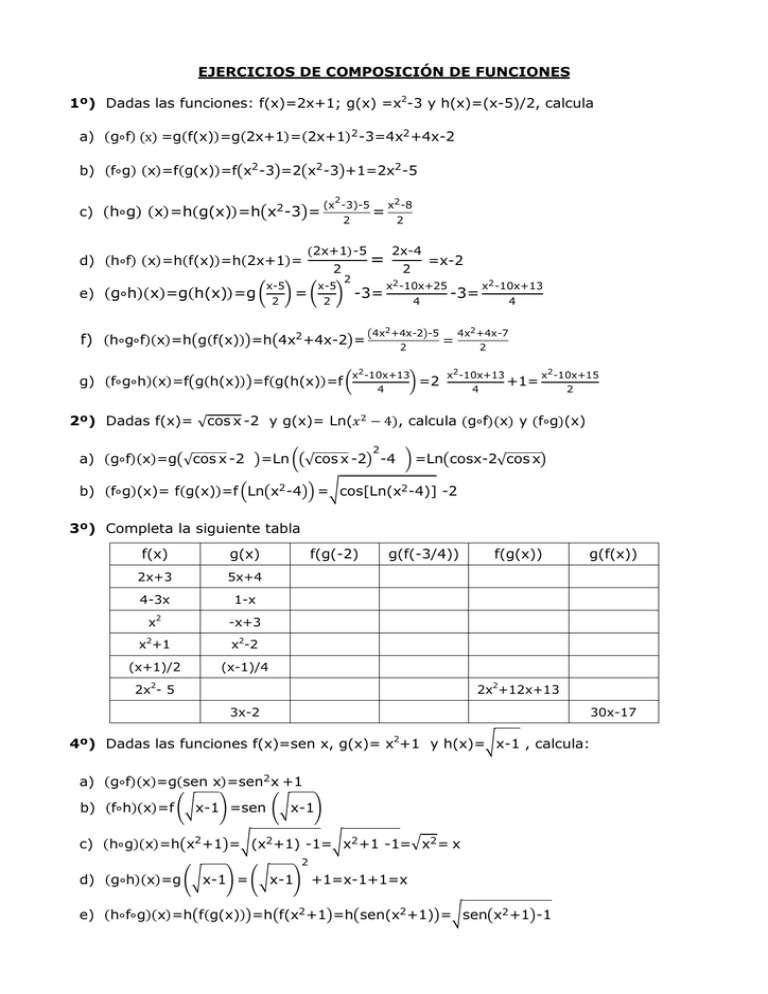 Ejercicios de composición de funciones