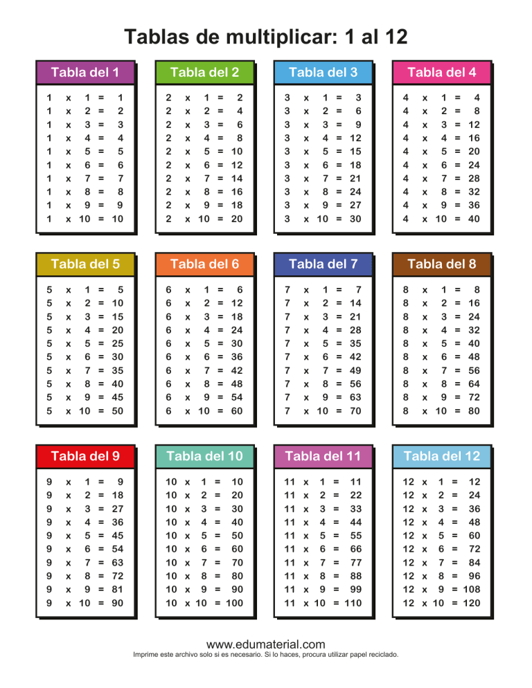 Tablas De Multiplicar Edumaterial