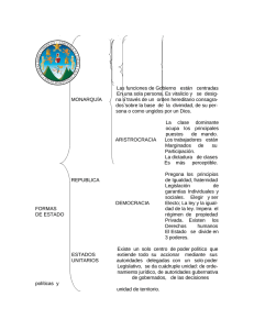 Cuadro resumen de las formas de Estado