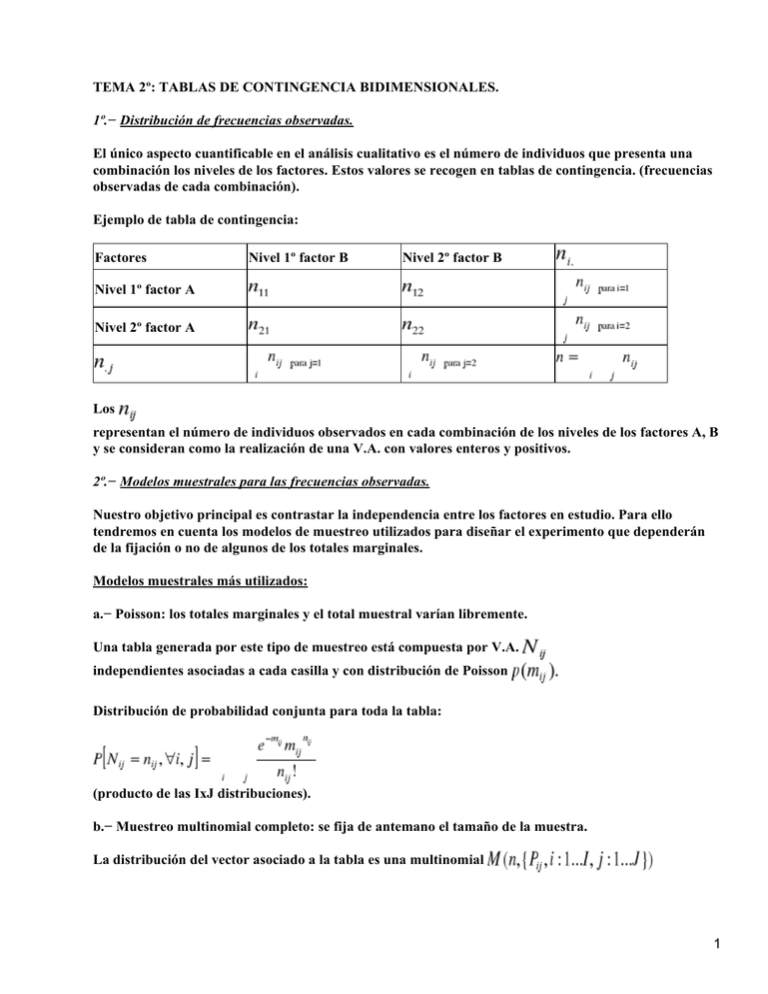 Datos Cualitativos: Tablas De Contingencia Bidimensionales