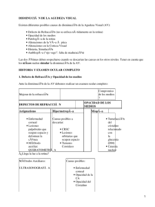 Disminución de la Agudeza Visual
