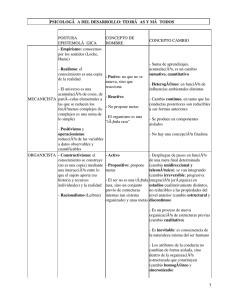 PSICOLOGÃ A DEL DESARROLLO: TEORÃ AS Y MÃ TODOS - Empirismo: POSTURA
