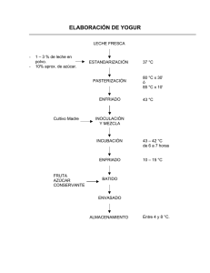 Elaboración del Yogur