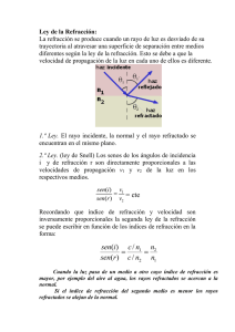 Ley de la Refracción: