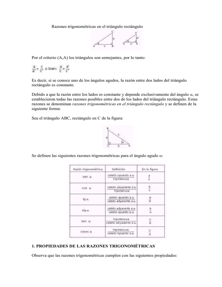 Razones trigonométricas en el triángulo rectángulo