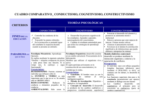 CUADRO COMPARATIVO_ CONDUCTISMO, COGNITIVISMO, CONSTRUCTIVISMO CRITERIOS TEORÍAS PSICOLÓGICAS