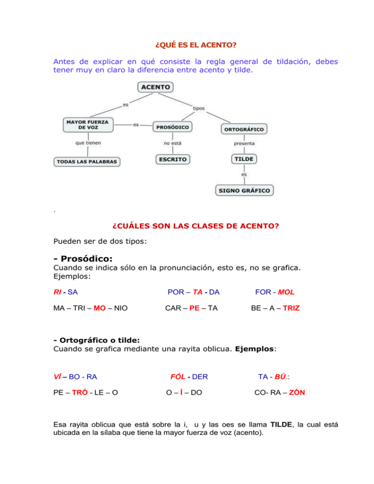 QUÉ+ES+EL+ACENTO