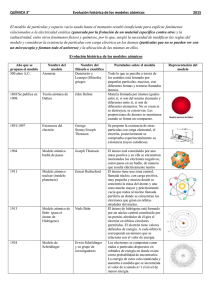 Modelos Atómicos: Evolución Histórica - Hoja de Química