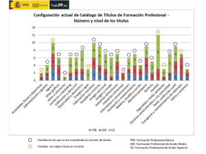 ConfiguraciÃ³n actual del catÃ¡logo de tÃ­tulos de FormaciÃ³n Profesional