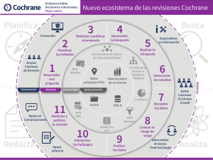 Cochrane Review Ecosystem 3_Spanish