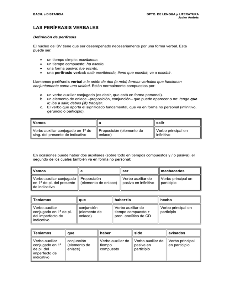 Sobre Las Perífrasis Verbales