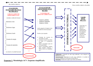 Esquema 1