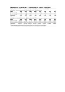 Incendios Forestales en Galicia 2006-2013: Análisis y Datos