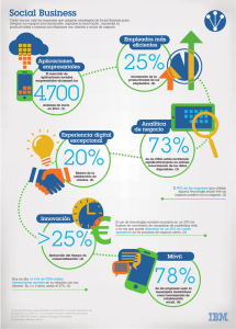 SocialBusiness_IBM