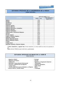 Notas de La Rioja