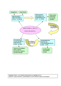 Esquema teórico - Historia de la Psicología