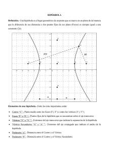 Hipérbola con centro en el origen