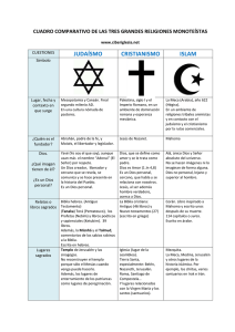 Religiones Monoteístas: Judaísmo, Cristianismo, Islam - Comparación