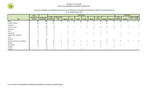 CUADRO DE COOPERATIVAS  ACTIVA DEL I TRIMESTRE 2016