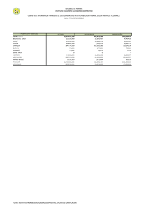 CUADRO FINANCIERO DEL I TRIMESTRE 2016 POR PROVINCIA Y COMARCAS