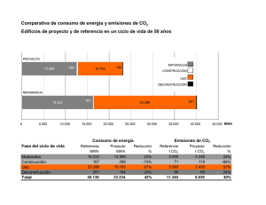 Reducción del 40% de las emisiones de CO 2 asociadas a todo el ciclo de vida del edificio