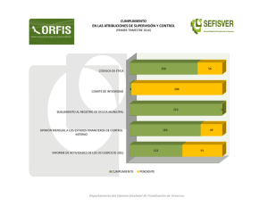 Gr ficas de Cumplimiento 2016 Primer Trimestre