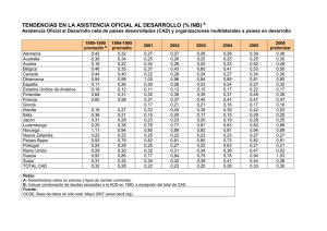 Asistencia al desarrollo