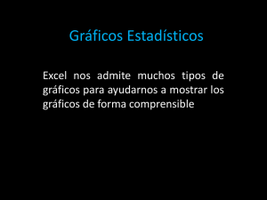 Gráficos Estadísticos