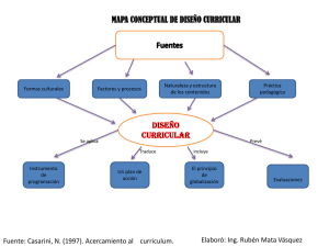 Mapa Conceptual Diseño Curricular: Factores y Proceso