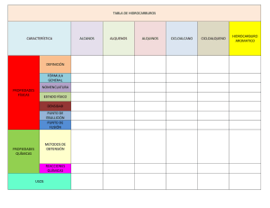 TABLA DE HIDROCARBUROS