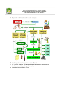 Materia y Propiedades: Mapa Conceptual - Ciencias Naturales