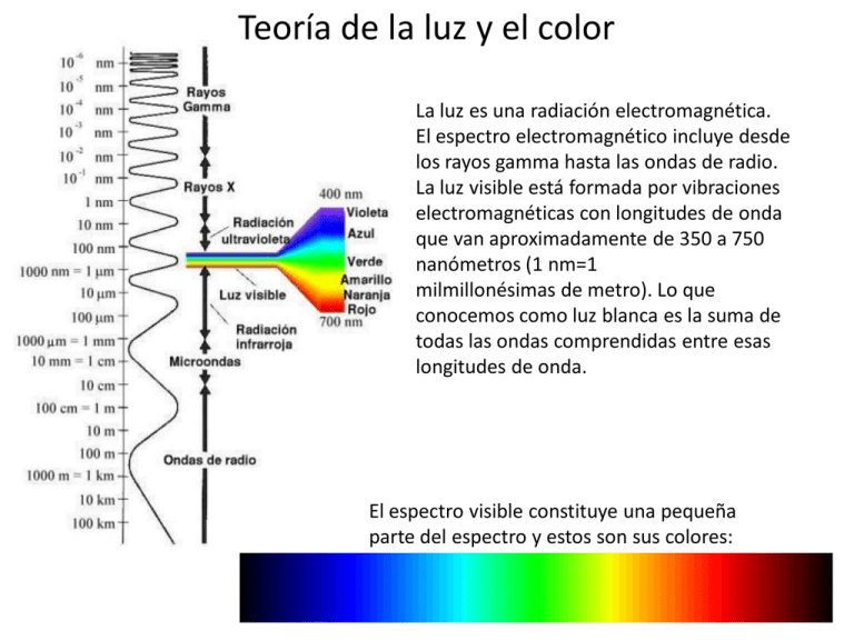 Teoría De La Luz Y El Color