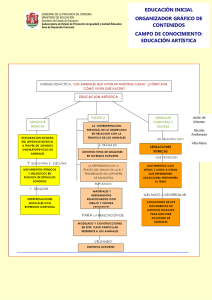 Organizador gráfico de contenidos - Campo de conocimiento: Educación artística - Jardín de Infantes Nicolás Avellaneda, Villa María
