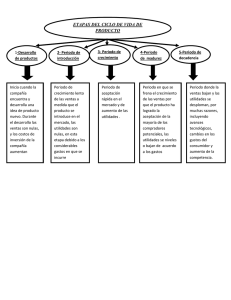 CAP. 8  CICLO VIDA DE UN PRODUCTO (1)