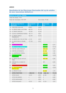 Resultados de las Elecciones Nacionales del 23 de octubre ANEXO