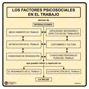 Factores Psicosociales en el Trabajo: Diagrama