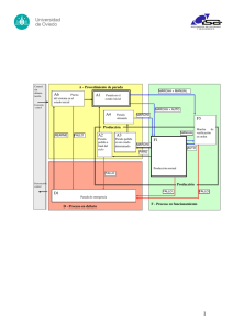 Diagrama de Flujo: Control de Sistemas y Automatización