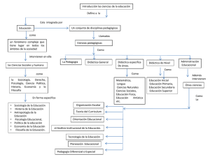 Ciencias de la Educación: Mapa Conceptual