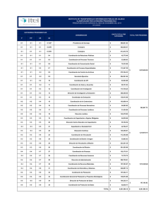 CLASIFICACION POR CATEGORIA PROGRAMATICA