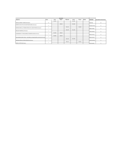 ELECTIVAS Asignatura Grupo Lunes Martes Miércoles Jueves