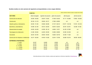 Sueldos medios en ocho sectores de ingeniería