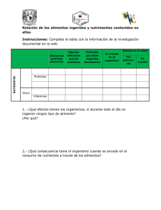 Relación de los alimentos ingeridos