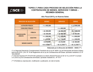 Umbrales de Adquisición Perú 2015: Bienes, Servicios, Obras