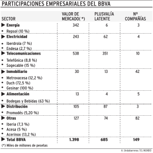 Gráfico 3 PDF