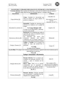 I= Carga /tiempo= Q/t V= E/Q V=I x R Voltaje= Intensidad x