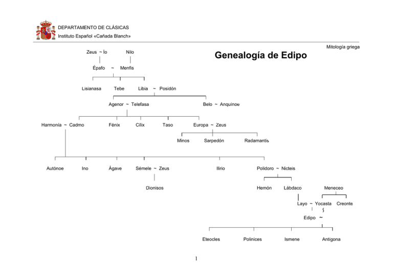 Genealogía De Edipo