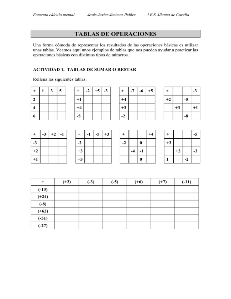 TABLAS DE OPERACIONES